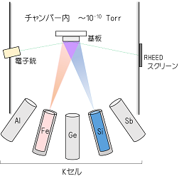 試料作製方法の画像