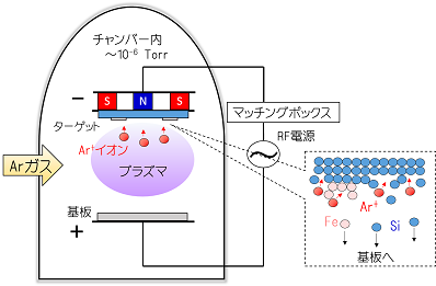 試料作製方法の画像